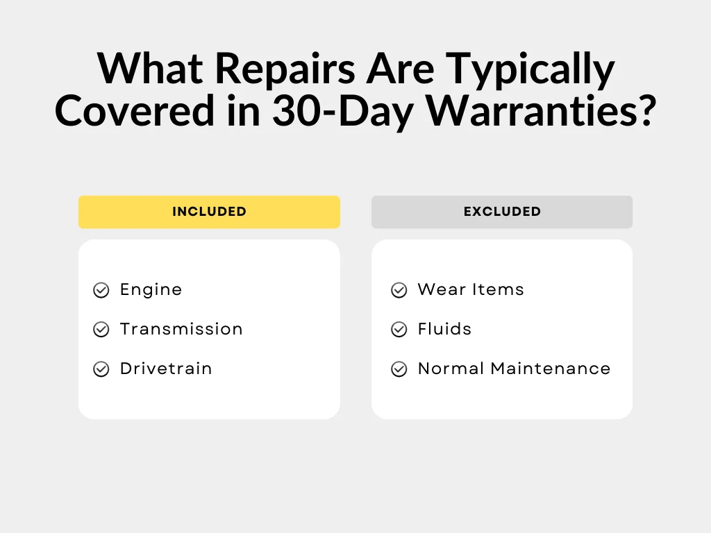 What Repairs Are Typically Covered in 30-Day Warranties