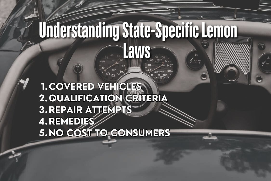 Understanding State-Specific Lemon Laws